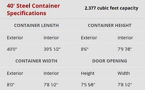 Northwest FL Steel Cargo Containers